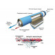 Мембрана зворотного осмосу Leader TW30-2012-150