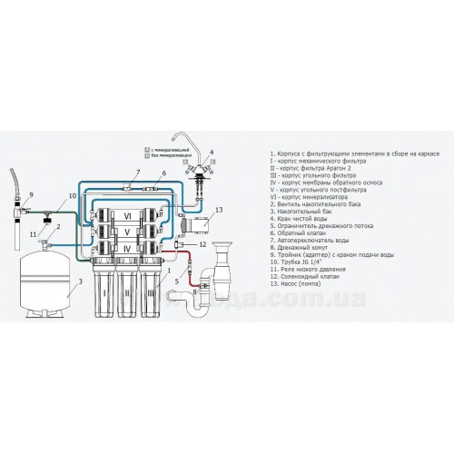 Зворотний осмос із помпою Aquafilter RP-RO6-75 /RP65155616/