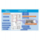 Электрокотел Midea DSFB80BW 8 кВт (220В/380В)